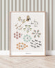 Count With Me Numbers Print - Lion & The Pear
